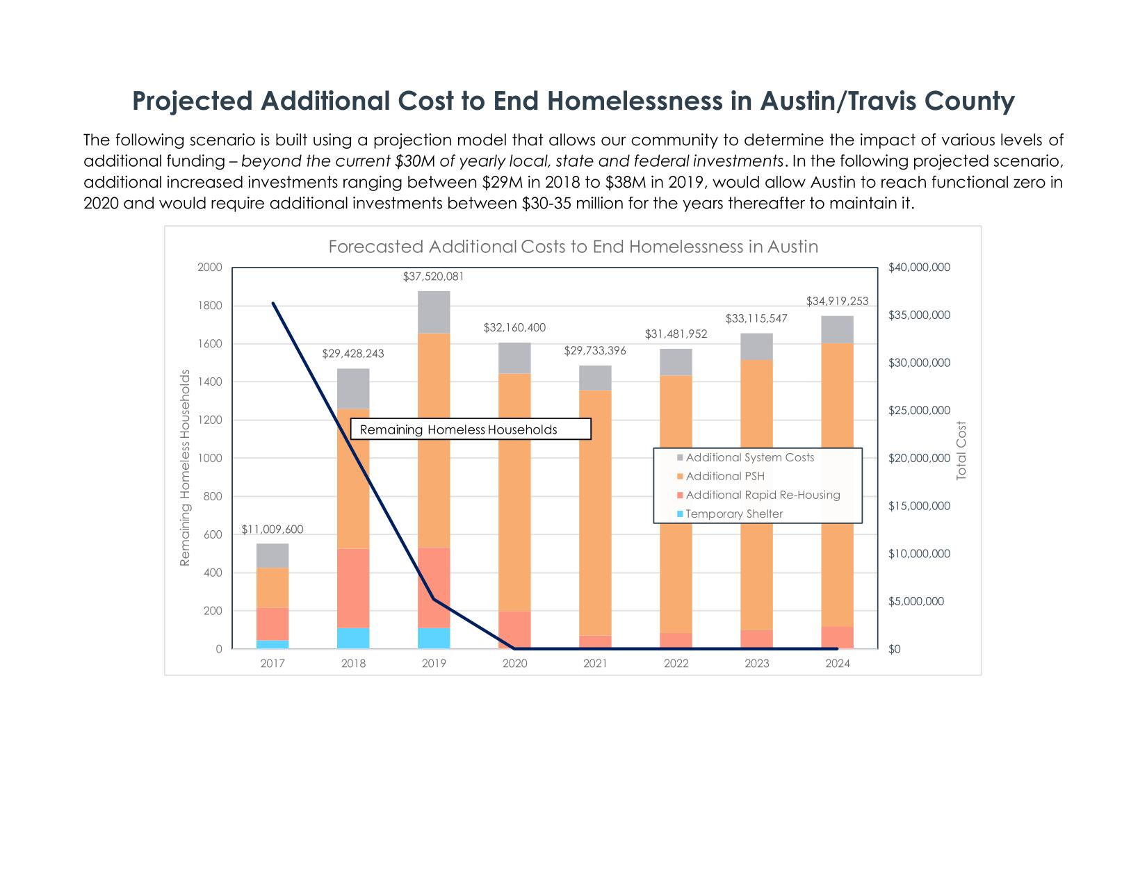 end_homelessness